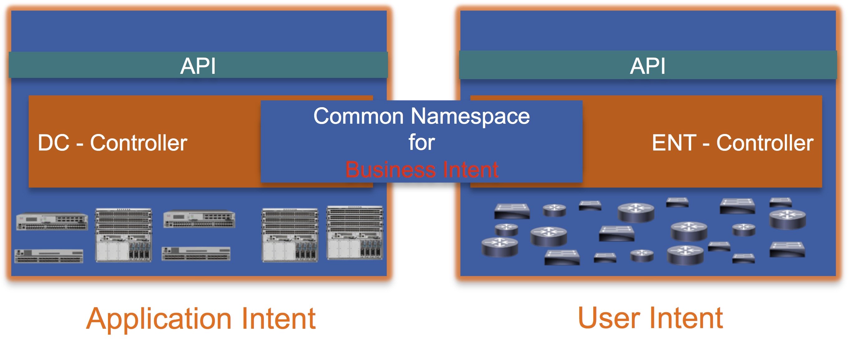 Common Namespace CommonNameSpace