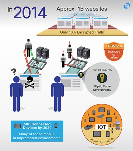 encrypted_networks