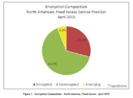 encryption-distribution