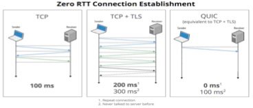 http-delay